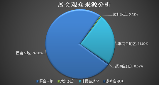 水工業(yè)