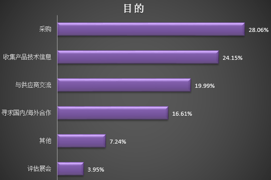 水工業(yè)