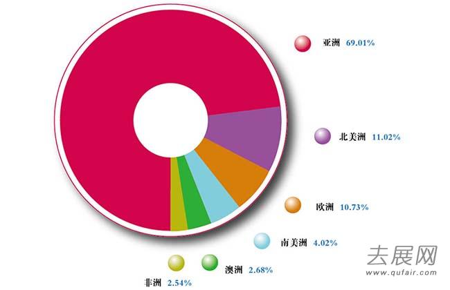 共襄盛舉 第六屆中國國際醫(yī)療美容及整形設(shè)備展覽會進入展會第二天 - 美容展