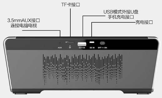 鑫寶視C7wifi/藍牙音響讓心靈去旅行(圖2)